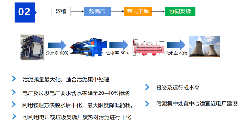2、主题技术及工艺情况介绍32.png